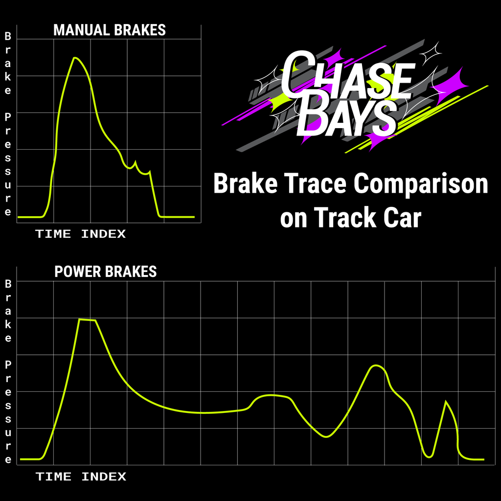 Why Manual Brakes are used in the Fastest Track Cars