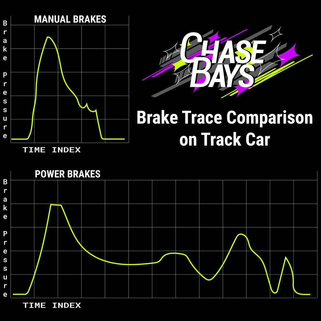 How Manual Brakes Improve Lap Times – Chase Bays